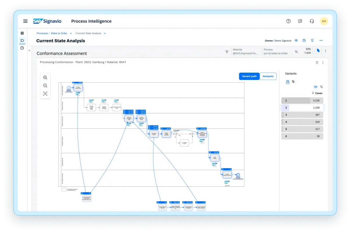 SAP Signavio Process Intelligence3.png