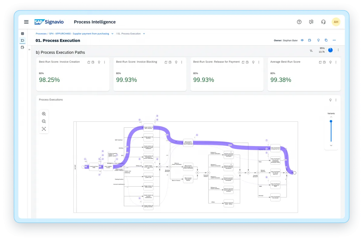 SAP Signavio Process Intelligence2.png