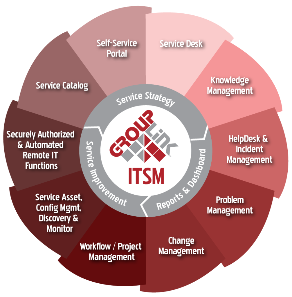ITSM-1006x1024.webp