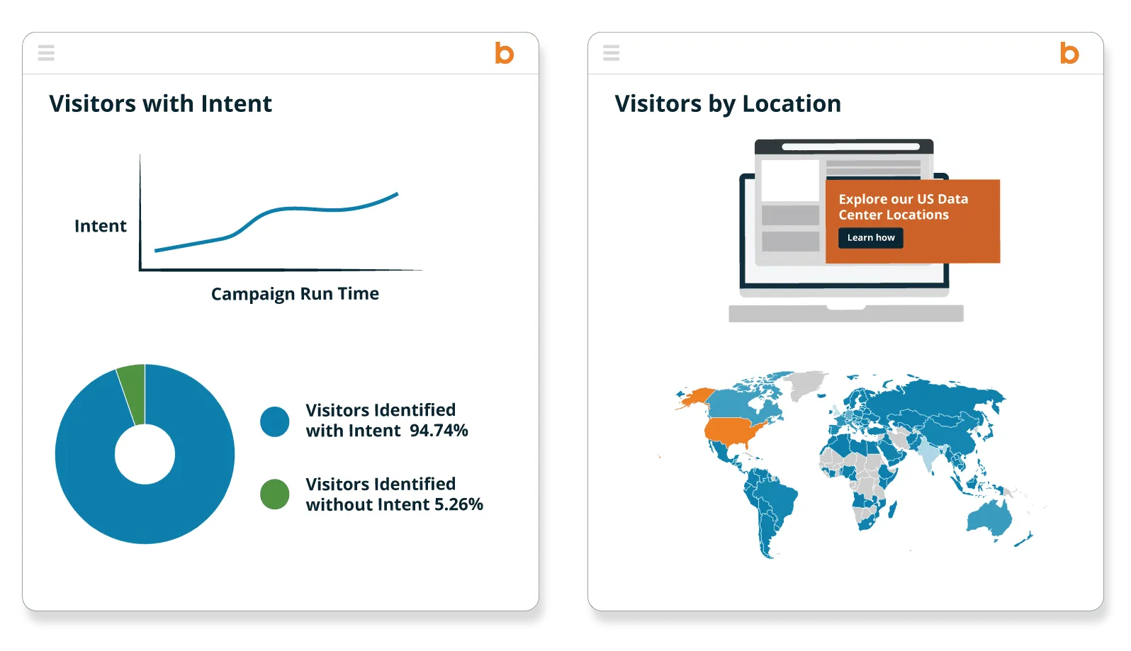 Bombora-Identity-and-Enrichment-Site-and-Campaign-Performance-5.png