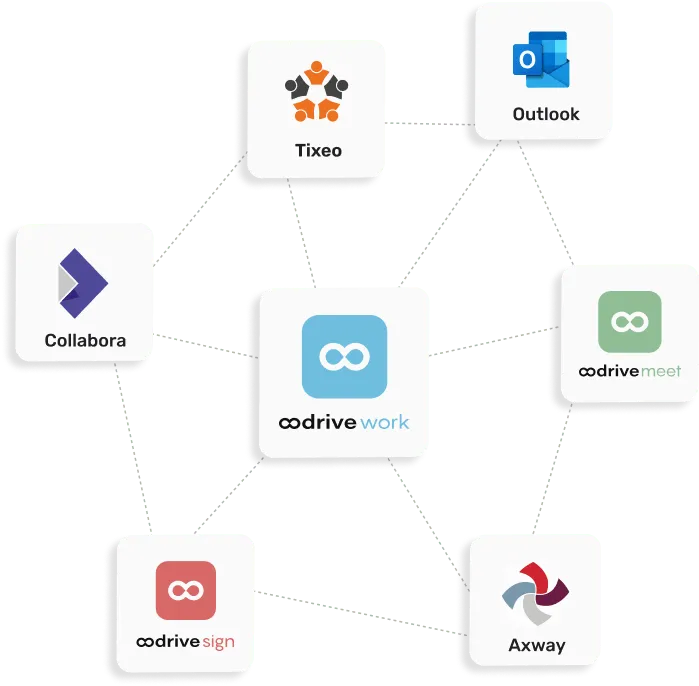 Une-solution-hautement-interoperable-Oodrive-Work-1.png