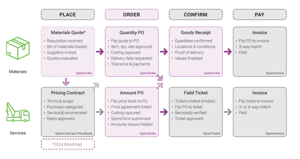 OpenOrder-Workflow_4000px-crop-1024x544.webp
