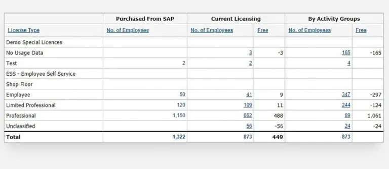 opt-for-sap-optimal-usage-768x335.jpg