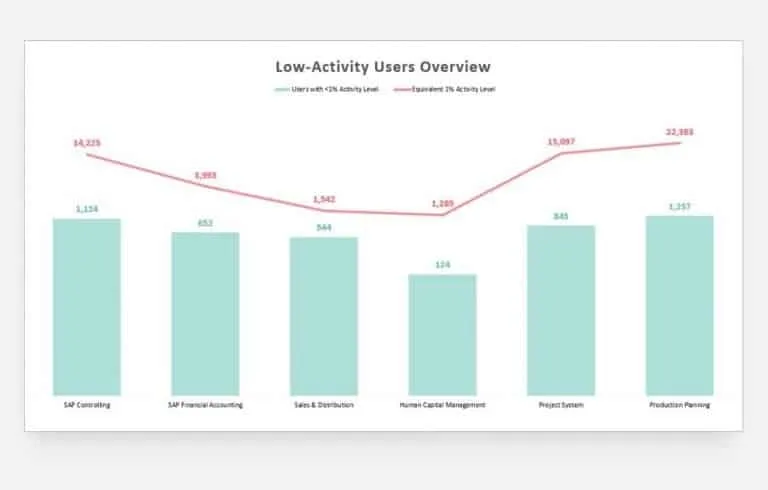 opt-for-sap-low-activity-768x490.jpg