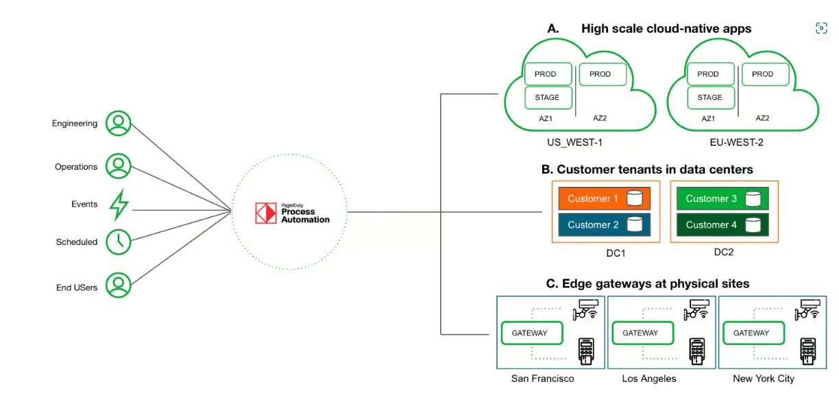 PagerDuty Runbook Automation Self-Hosted2.png