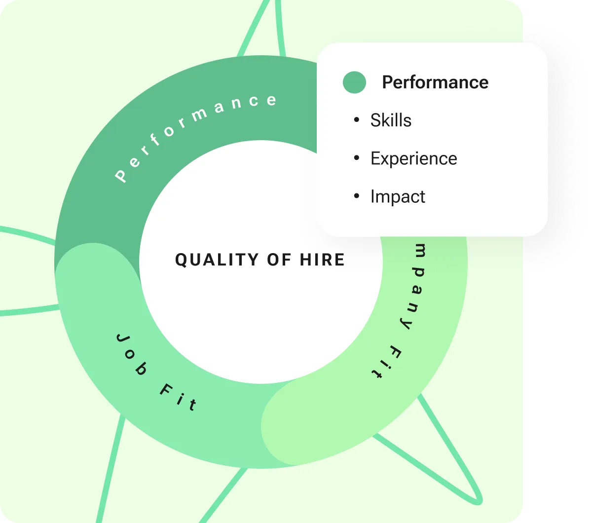 684abd165a72de1c4b25b775_Quality of Hire_ Performance.png